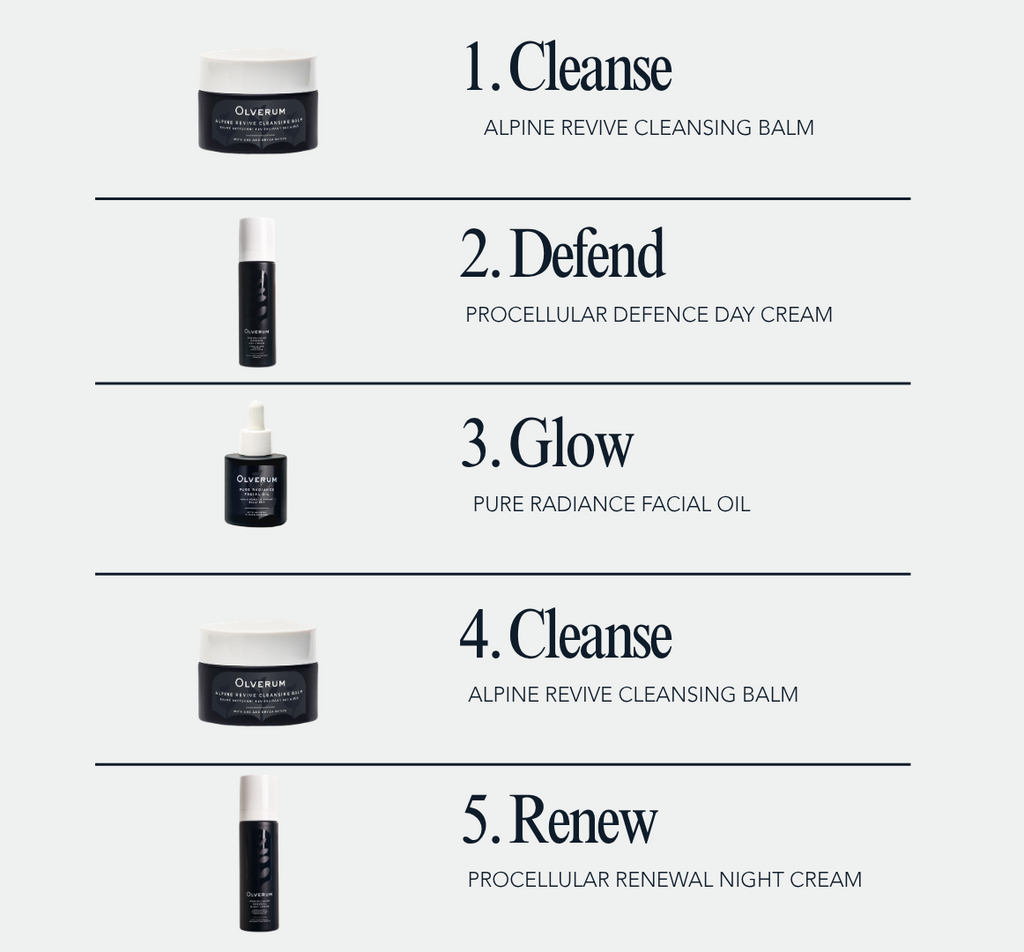 THE ROUTINE, AT A GLANCE
